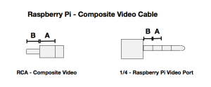 RaspberryPiVideo