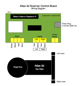 Atlas3dComplete